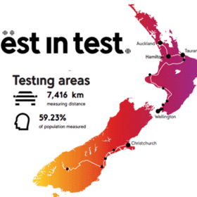 Umlaut drive test for best mobile network with TCP Acceleration