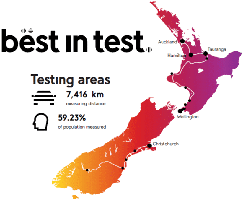 Wins Umlaut drive test for best mobile network with TCP Acceleration