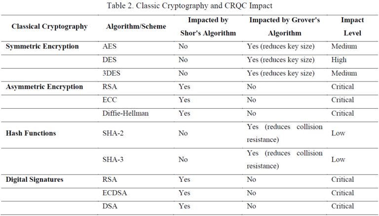 Get Ready for Post-Quantum Cryptography with Enea Qosmos Technology ...