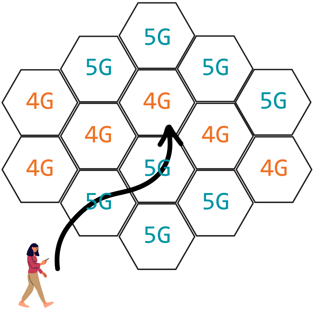 TCP Acceleration - Smart Optimization Across 5G & 4G