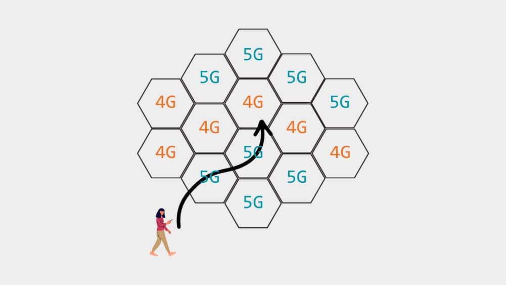 NSOL NPER TCPAcceleration5G4G