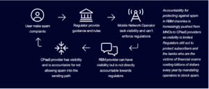 Infographic on security responsibilities in RBM