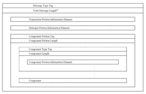 Detailed TCAP message structure SS7 Bypass Attack