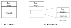 Primitive vs Constructor TCAP elements SS7 Bypass Attacks blog