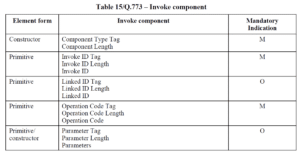 Table of Invoke Component SS7 Bypass Attack
