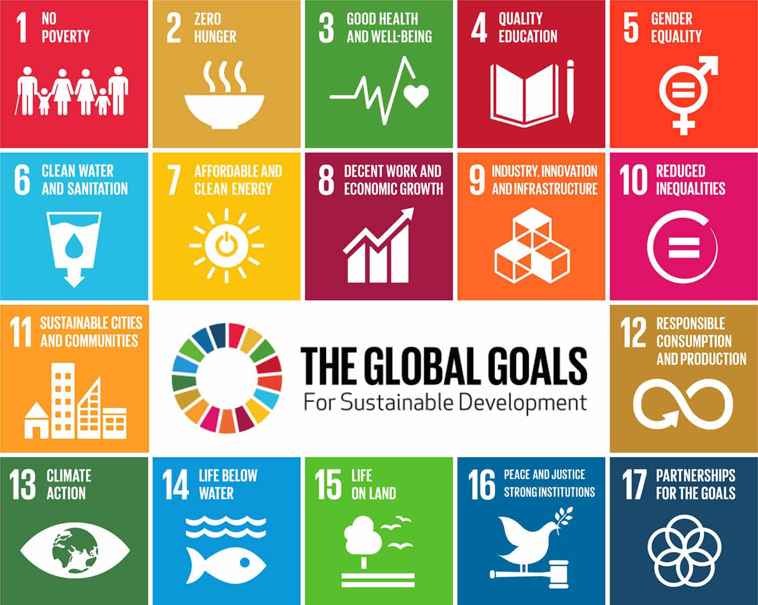 Enea and UN Global Goals For Sustainable Development