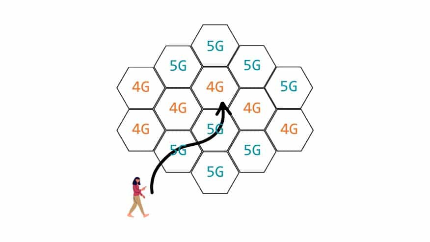 TCP Acceleration 5G 4G