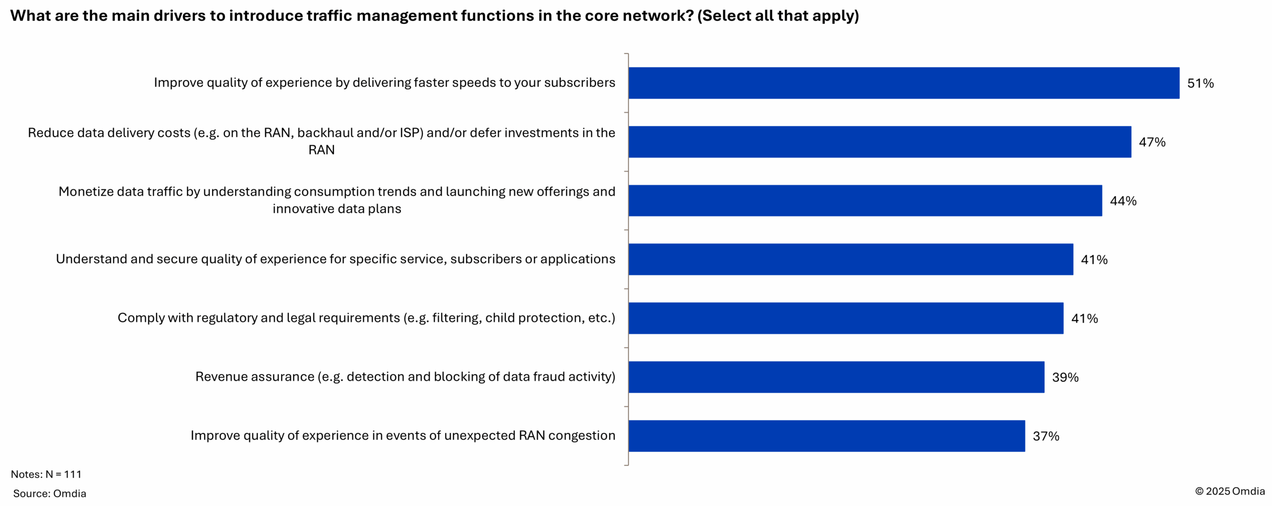 OmdiaQ2 2025 OmdiaQ2 2025