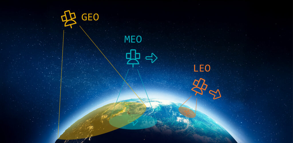 Satelitte GEO MEO LEO Satelitte GEO MEO LEO
