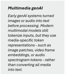 Highlight Box Multimedia GenAI Highlight Box Multimedia GenAI