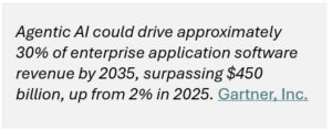 Agentic AI forecast from Gartner Agentic AI forecast from Gartner